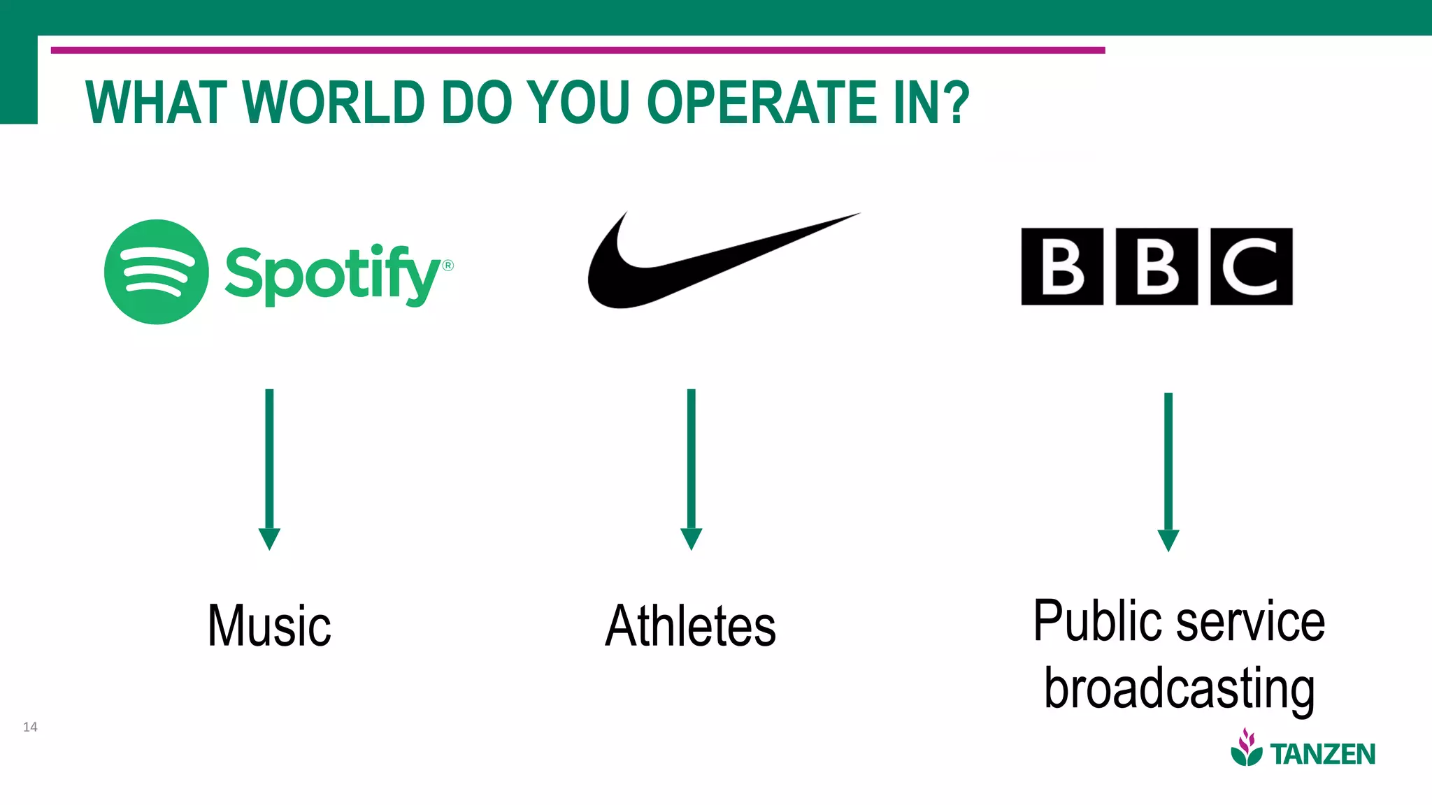 WHAT WORLD DO YOU OPERATE IN?
14
Music Public service
broadcasting
Athletes
 