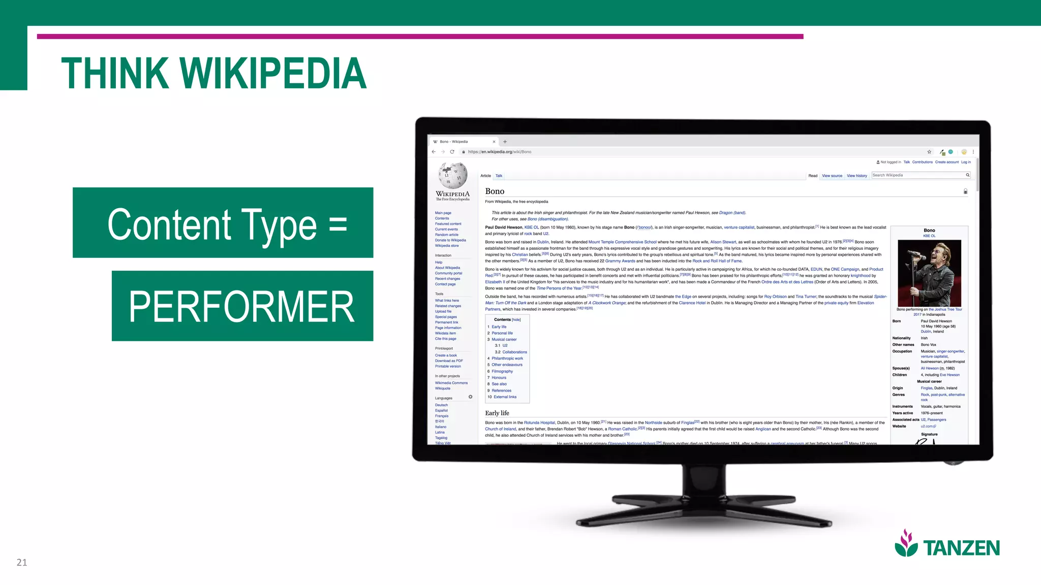 THINK WIKIPEDIA
21
Content Type =
PERFORMER
 