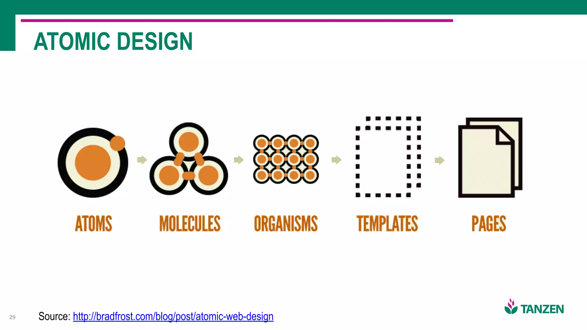 ATOMIC DESIGN
29 Source: http://bradfrost.com/blog/post/atomic-web-design
 