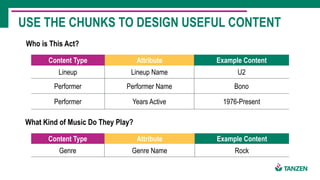 USE THE CHUNKS TO DESIGN USEFUL CONTENT
When Are Their Concerts?
Content Type Attribute Example Content
Tour Tour Name eXP...