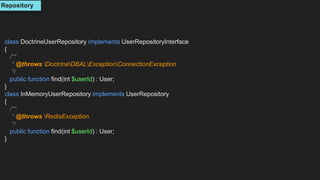 class DoctrineUserRepository implements UserRepositoryInterface
{
/**
* @throws DoctrineDBALExceptionConnectionException
*/
public function find(int $userId) : User;
}
class InMemoryUserRepository implements UserRepository
{
/**
* @throws RedisException
*/
public function find(int $userId) : User;
}
Repository
 