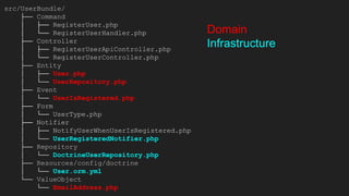 src/UserBundle/
├── Command
│ ├── RegisterUser.php
│ └── RegisterUserHandler.php
├── Controller
│ ├── RegisterUserApiController.php
│ └── RegisterUserController.php
├── Entity
│ ├── User.php
│ └── UserRepository.php
├── Event
│ └── UserIsRegistered.php
├── Form
│ └── UserType.php
├── Notifier
│ ├── NotifyUserWhenUserIsRegistered.php
│ └── UserRegisteredNotifier.php
├── Repository
│ └── DoctrineUserRepository.php
├── Resources/config/doctrine
│ └── User.orm.yml
└── ValueObject
└── EmailAddress.php
Domain
Infrastructure
 
