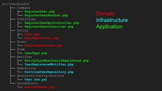 src/UserBundle/
├── Command
│ ├── RegisterUser.php
│ └── RegisterUserHandler.php
├── Controller
│ ├── RegisterUserApiController.php
│ └── RegisterUserController.php
├── Entity
│ ├── User.php
│ └── UserRepository.php
├── Event
│ └── UserIsRegistered.php
├── Form
│ └── UserType.php
├── Notifier
│ ├── NotifyUserWhenUserIsRegistered.php
│ └── UserRegisteredNotifier.php
├── Repository
│ └── DoctrineUserRepository.php
├── Resources/config/doctrine
│ └── User.orm.yml
└── ValueObject
└── EmailAddress.php
Domain
Infrastructure
Application
 