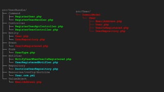 src/UserBundle/
├── Command
│ ├── RegisterUser.php
│ └── RegisterUserHandler.php
├── Controller
│ ├── RegisterUserApiController.php
│ └── RegisterUserController.php
├── Entity
│ ├── User.php
│ └── UserRepository.php
├── Event
│ └── UserIsRegistered.php
├── Form
│ └── UserType.php
├── Notifier
│ ├── NotifyUserWhenUserIsRegistered.php
│ └── UserRegisteredNotifier.php
├── Repository
│ └── DoctrineUserRepository.php
├── Resources/config/doctrine
│ └── User.orm.yml
└── ValueObject
└── EmailAddress.php
src/User/
└── DomainModel
└── User
├── EmailAddress.php
├── User.php
├── UserIsRegistered.php
└── UserRepository.php
 