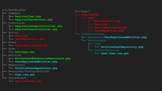 src/UserBundle/
├── Command
│ ├── RegisterUser.php
│ └── RegisterUserHandler.php
├── Controller
│ ├── RegisterUserApiController.php
│ └── RegisterUserController.php
├── Entity
│ ├── User.php
│ └── UserRepository.php
├── Event
│ └── UserIsRegistered.php
├── Form
│ └── UserType.php
├── Notifier
│ ├── NotifyUserWhenUserIsRegistered.php
│ └── UserRegisteredNotifier.php
├── Repository
│ └── DoctrineUserRepository.php
├── Resources/config/doctrine
│ └── User.orm.yml
└── ValueObject
└── EmailAddress.php
src/User/
├── DomainModel
│ └── User
│ ├── EmailAddress.php
│ ├── User.php
│ ├── UserIsRegistered.php
│ └── UserRepository.php
└── Infrastructure
├── Messaging/UserRegisteredNotifier.php
└── Persistence
├── User
│ └── DoctrineUserRepository.php
└── config/doctrine
└── User.User.orm.yml
 