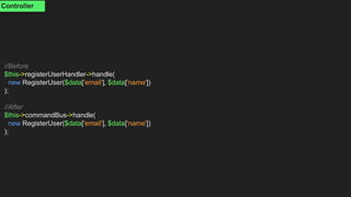 //Before
$this->registerUserHandler->handle(
new RegisterUser($data['email'], $data['name'])
);
//After
$this->commandBus->handle(
new RegisterUser($data['email'], $data['name'])
);
Controller
 