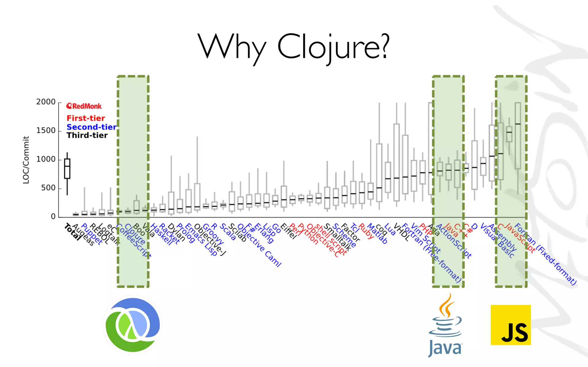 Why Clojure?
 