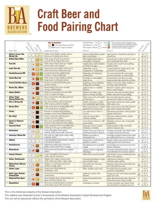Craft beer food pairing chart