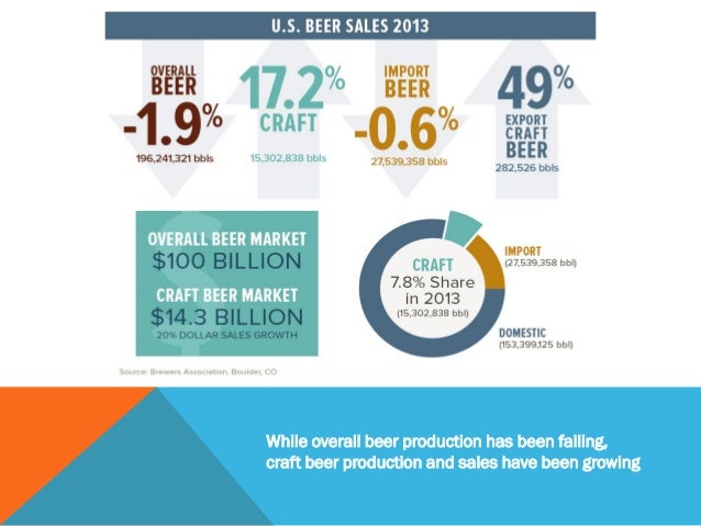 Craft Beer Social Mission