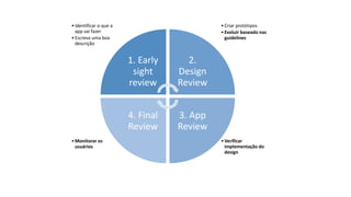 •Verificar 
implementação do 
design 
• Monitorar os 
usuários 
• Criar protótipos 
• Evoluir baseado nas 
guidelines 
• Identificar o que a 
app vai fazer 
• Escreva uma boa 
descrição 
1. Early 
sight 
review 
2. 
Design 
Review 
3. App 
Review 
4. Final 
Review 
 