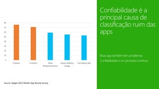 Confiabilidade é a 
principal causa de 
classificação ruim das 
apps 
80 
70 
60 
50 
40 
30 
20 
Boas app também tem problemas 
Confiabilidade é um 0 processo contínuo 
10 
Freezes Crashes Slow 
Responsiveness 
Heavy Battery 
Usage 
Too Many Ads 
Source: Apigee 2012 Mobile App Review Survey 
 