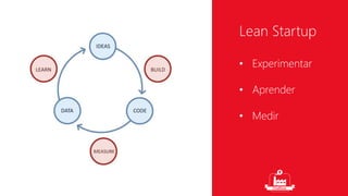Lean Startup 
• Experimentar 
• Aprender 
• Medir 
 