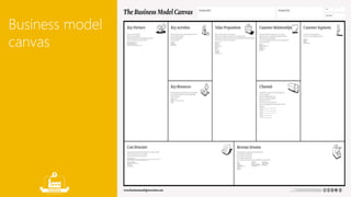 Business model 
canvas 
 