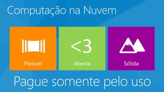 Computação na Nuvem 
Pague somente pelo uso 
 