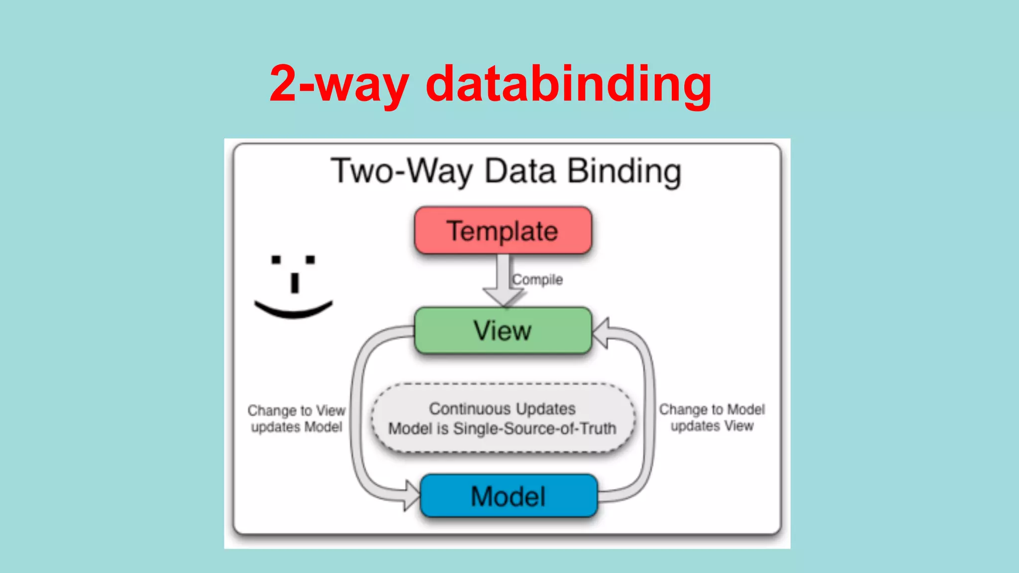 2-way databinding 