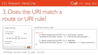 deep dive
3. Does the URI match a
route or URI rule?
return [
// Route blog/archive/YYYY to a controller action
'blog/archive/<year:d{4}>' => 'controller/action/path',
// Route blog/archive/YYYY to a template
'blog/archive/<year:d{4}>' => ['template' => 'blog/_archive'],
];
config/routes.php
<h1>Blog Entries from {{ year }}</h1>
[2] Request Handling
 