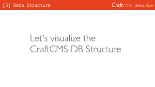 deep dive[3] Data Structure
Let's visualize the
CraftCMS DB Structure
 