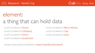 deep dive
element: 
a thing that can hold data
craftelementsAsset
craftelementsCategory
craftelementsEntry
craftelementsGl...