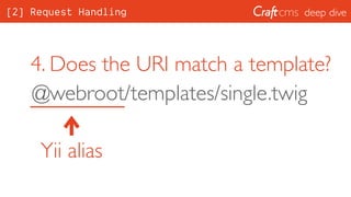 deep dive
4. Does the URI match a template?
@webroot/templates/single.twig
Yii alias
[2] Request Handling
 