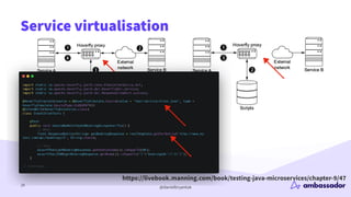 @danielbryantuk
Service virtualisation
24
https://livebook.manning.com/book/testing-java-microservices/chapter-9/47
 