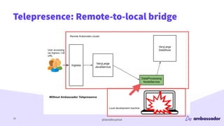 @danielbryantuk
Telepresence: Remote-to-local bridge
33
 