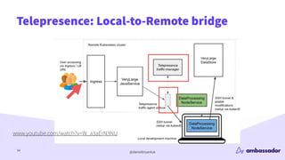 @danielbryantuk
Telepresence: Local-to-Remote bridge
34
www.youtube.com/watch?v=W_a3aErN3NU
 