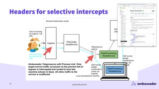 @danielbryantuk
Headers for selective intercepts
38
 