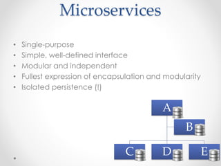 Microservices
• Single-purpose
• Simple, well-defined interface
• Modular and independent
• Fullest expression of encapsulation and modularity
• Isolated persistence (!)
A
C D E
B
 