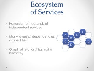 Ecosystem
of Services
• Hundreds to thousands of
independent services
• Many layers of dependencies,
no strict tiers
• Graph of relationships, not a
hierarchy
C
B
A E
F
G
D
 