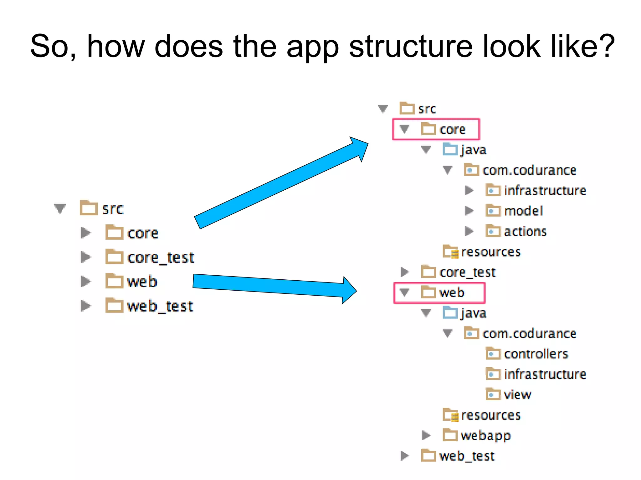 So, how does the app structure look like?
 