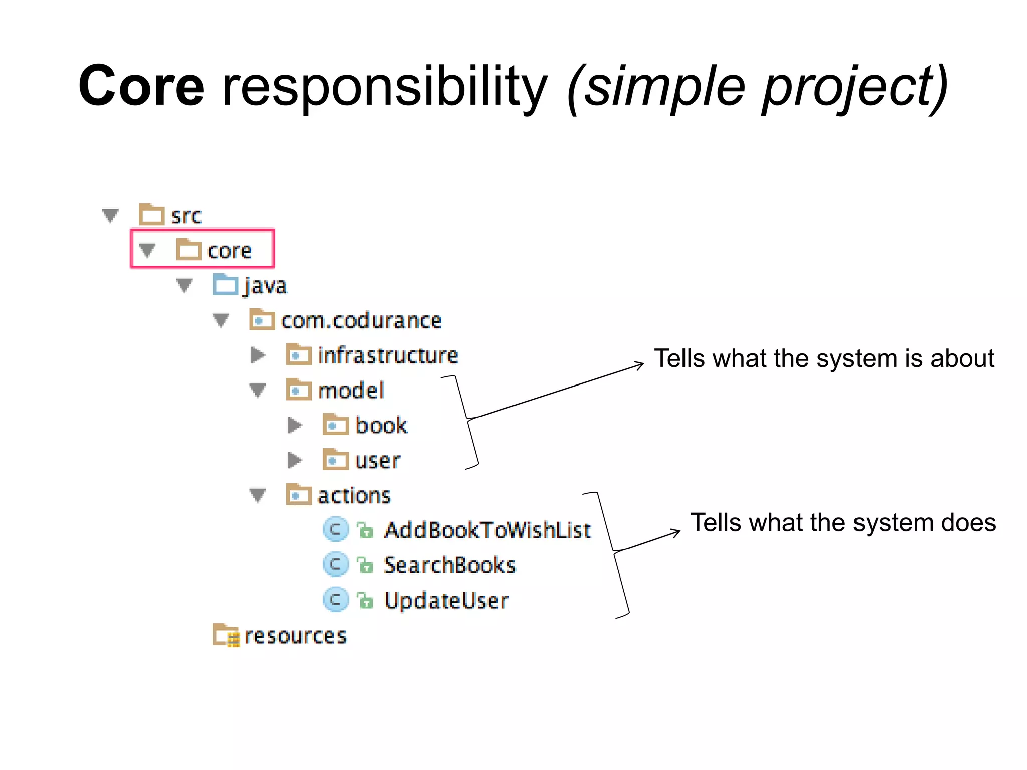 Core responsibility (simple project)
Tells what the system is about
Tells what the system does
 