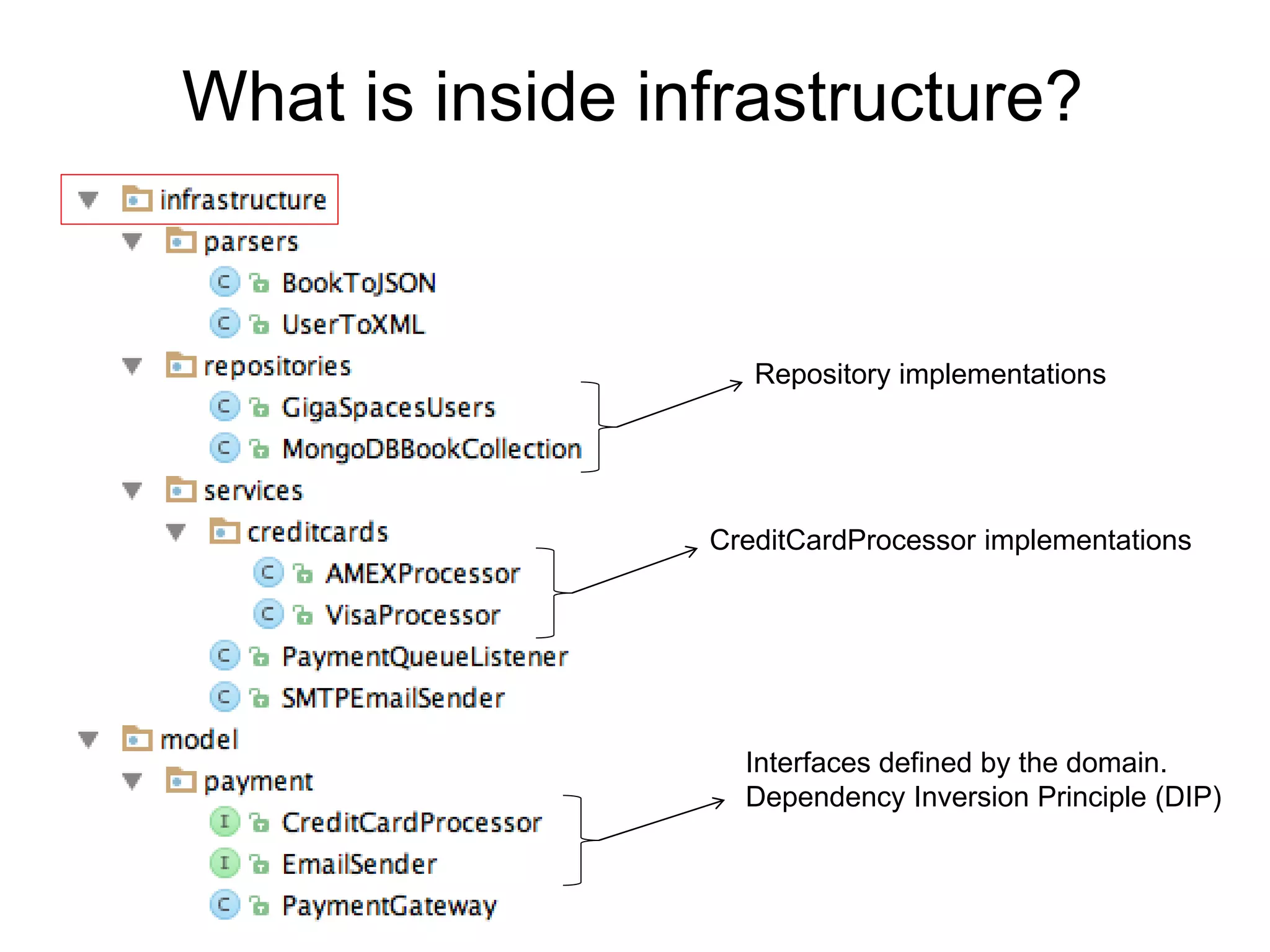 What is inside infrastructure?
Interfaces defined by the domain.
Dependency Inversion Principle (DIP)
CreditCardProcessor implementations
Repository implementations
 