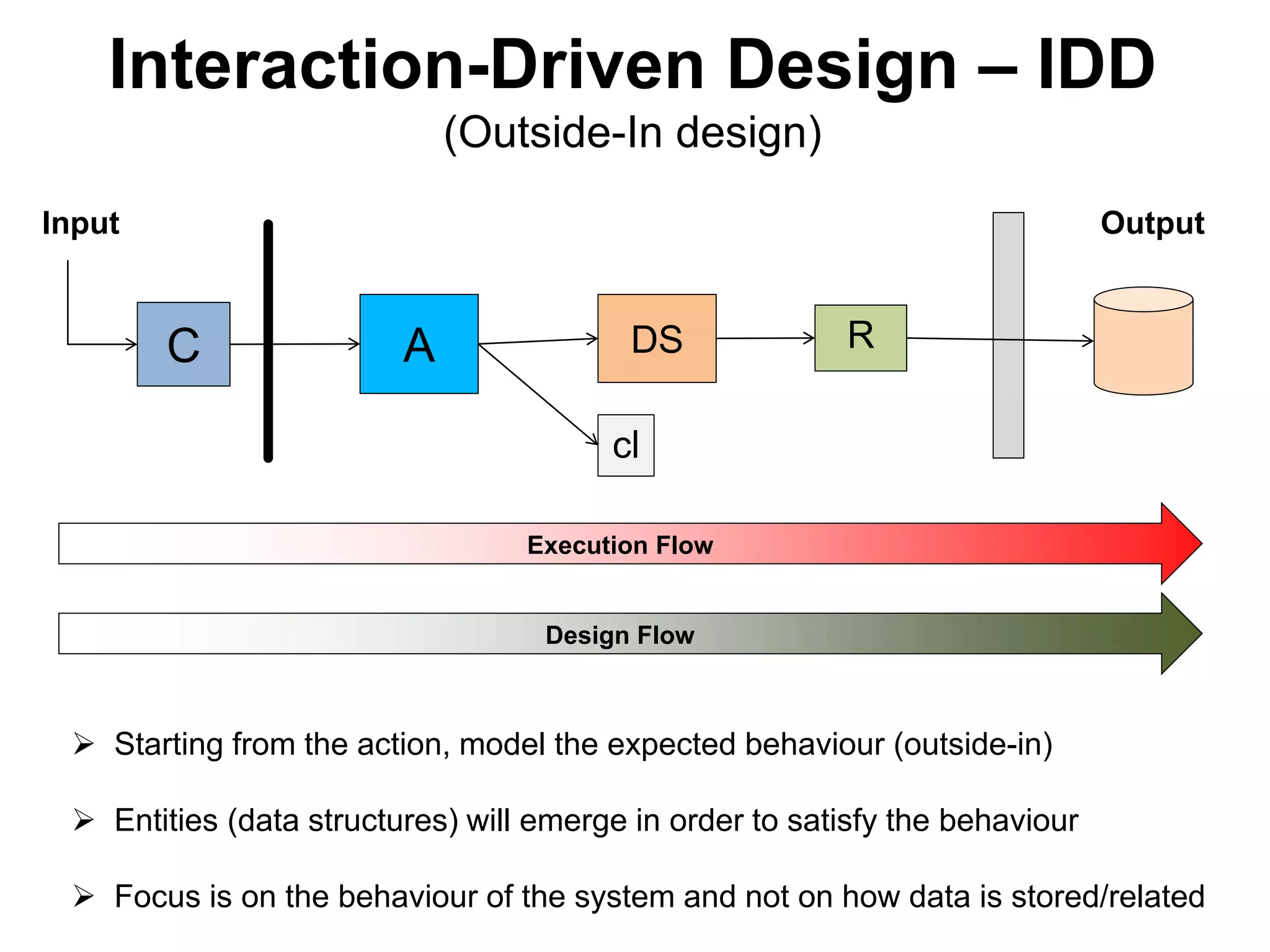Interaction-Driven Design – IDD
(Outside-In design)
C A DS R
cl
Input Output
Execution Flow
 Starting from the action, model the expected behaviour (outside-in)
 Entities (data structures) will emerge in order to satisfy the behaviour
 Focus is on the behaviour of the system and not on how data is stored/related
Design Flow
 