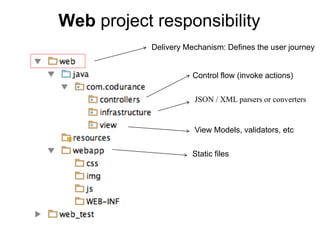 Web project responsibility
Control flow (invoke actions)
JSON / XML parsers or converters
View Models, validators, etc
Static files
Delivery Mechanism: Defines the user journey
 
