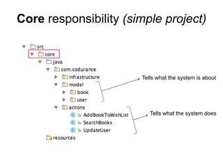 Core responsibility (simple project)
Tells what the system is about
Tells what the system does
 