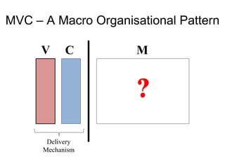 MVC – A Macro Organisational Pattern 
V C M 
Model 
Delivery 
Mechanism 
 