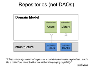Repositories (not DAOs) 
Model 
<<repository>> 
Library 
<<repository>> 
Users 
Infrastructure 
<<Mongo>> 
Books 
Domain Model 
<<Oracle>> 
Users 
“A Repository represents all objects of a certain type as a conceptual set. It acts 
like a collection, except with more elaborate querying capability.” 
~ Eric Evans 
 