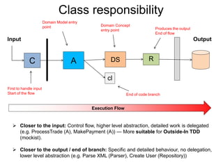 Class responsibility 
Produces the output 
End of flow 
Domain Model entry 
point Domain Concept 
entry point 
Input Output 
C A DS R 
cl 
End of code branch 
First to handle input 
Start of the flow 
Execution Flow 
 Closer to the input: Control flow, higher level abstraction, detailed work is delegated 
(e.g. ProcessTrade (A), MakePayment (A)) — More suitable for Outside-In TDD 
(mockist). 
 Closer to the output / end of branch: Specific and detailed behaviour, no delegation, 
lower level abstraction (e.g. Parse XML (Parser), Create User (Repository)) 
 