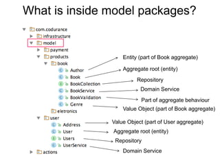What is inside model packages? 
Entity (part of Book aggregate) 
Aggregate root (entity) 
Repository 
Domain Service 
Part of aggregate behaviour 
Value Object (part of Book aggregate) 
Value Object (part of User aggregate) 
Aggregate root (entity) 
Repository 
Domain Service 
 