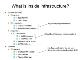 What is inside infrastructure? 
Repository implementations 
CreditCardProcessor implementations 
Interfaces defined by the domain. 
Dependency Inversion Principle (DIP) 
 