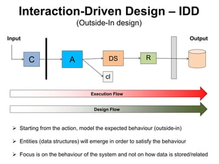 Interaction-Driven Design – IDD 
(Outside-In design) 
Input Output 
C A DS R 
cl 
Execution Flow 
Design Flow 
 Starting from the action, model the expected behaviour (outside-in) 
 Entities (data structures) will emerge in order to satisfy the behaviour 
 Focus is on the behaviour of the system and not on how data is stored/related 
 