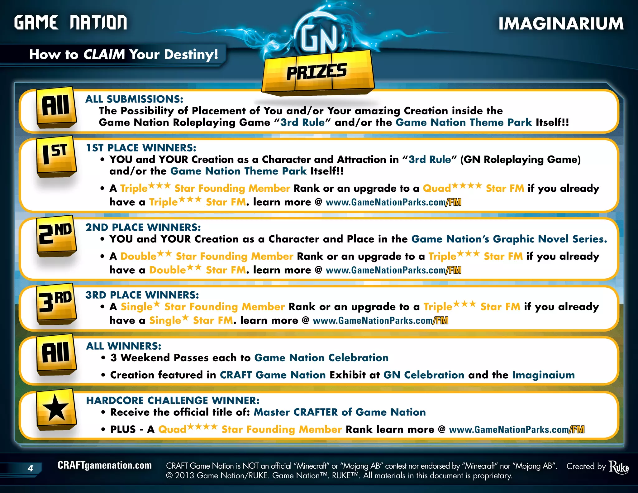 CRAFTgamenation.com	 CRAFT Game Nation is NOT an official “Minecraft” or “Mojang AB” contest nor endorsed by “Minecraft” nor “Mojang AB”.
	 © 2013 Game Nation/RUKE. Game Nation™. RUKE™. All materials in this document is proprietary.
4 Created by
Game Nation 	 IMAGINARIUM
How to CLAIM Your Destiny!
ALL SUBMISSIONS:
	 The Possibility of Placement of You and/or Your amazing Creation inside the
	 Game Nation Roleplaying Game “3rd Rule” and/or the Game Nation Theme Park Itself!!
1ST PLACE WINNERS:
	 •	YOU and YOUR Creation as a Character and Attraction in “3rd Rule” (GN Roleplaying Game)
		 and/or the Game Nation Theme Park Itself!!
	 •	A TripleHHH Star Founding Member Rank or an upgrade to a QuadHHHH Star FM if you already
		 have a TripleHHH Star FM. learn more @ www.GameNationParks.com/FM
2ND PLACE WINNERS:
	 •	YOU and YOUR Creation as a Character and Place in the Game Nation’s Graphic Novel Series.
	 •	A DoubleHH Star Founding Member Rank or an upgrade to a TripleHHH Star FM if you already
		 have a DoubleHH Star FM. learn more @ www.GameNationParks.com/FM
3RD PLACE WINNERS:
	 •	A SingleH Star Founding Member Rank or an upgrade to a TripleHHH Star FM if you already
		 have a SingleH Star FM. learn more @ www.GameNationParks.com/FM
ALL WINNERS:
	 •	3 Weekend Passes each to Game Nation Celebration
	 •	Creation featured in CRAFT Game Nation Exhibit at GN Celebration and the Imaginaium
HARDCORE CHALLENGE WINNER:
	 •	Receive the official title of: Master CRAFTER of Game Nation
	 •	PLUS - A QuadHHHH Star Founding Member Rank learn more @ www.GameNationParks.com/FM
 