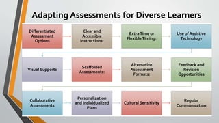 Crafting-Formative-Assessment.pptx