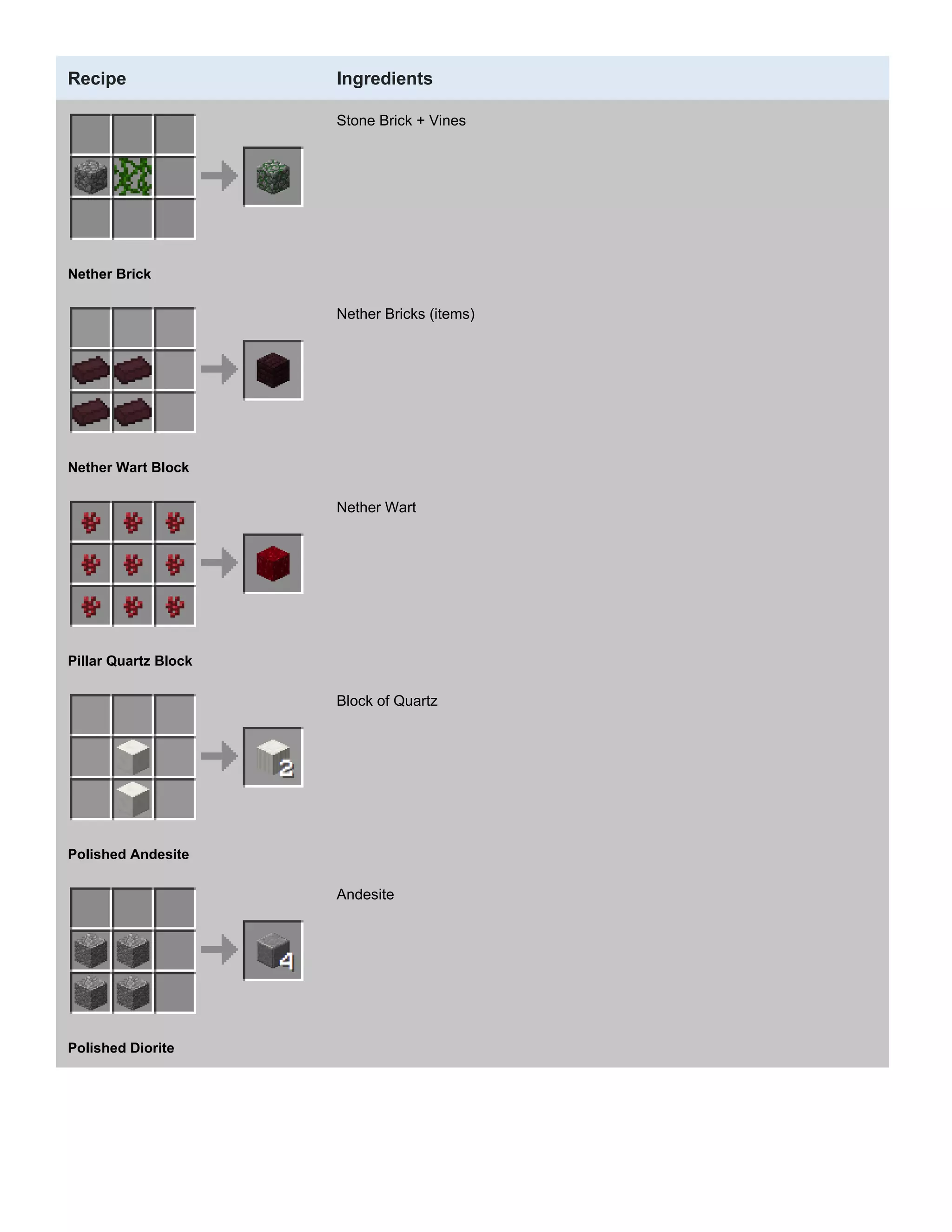 Crafting guide | PDF