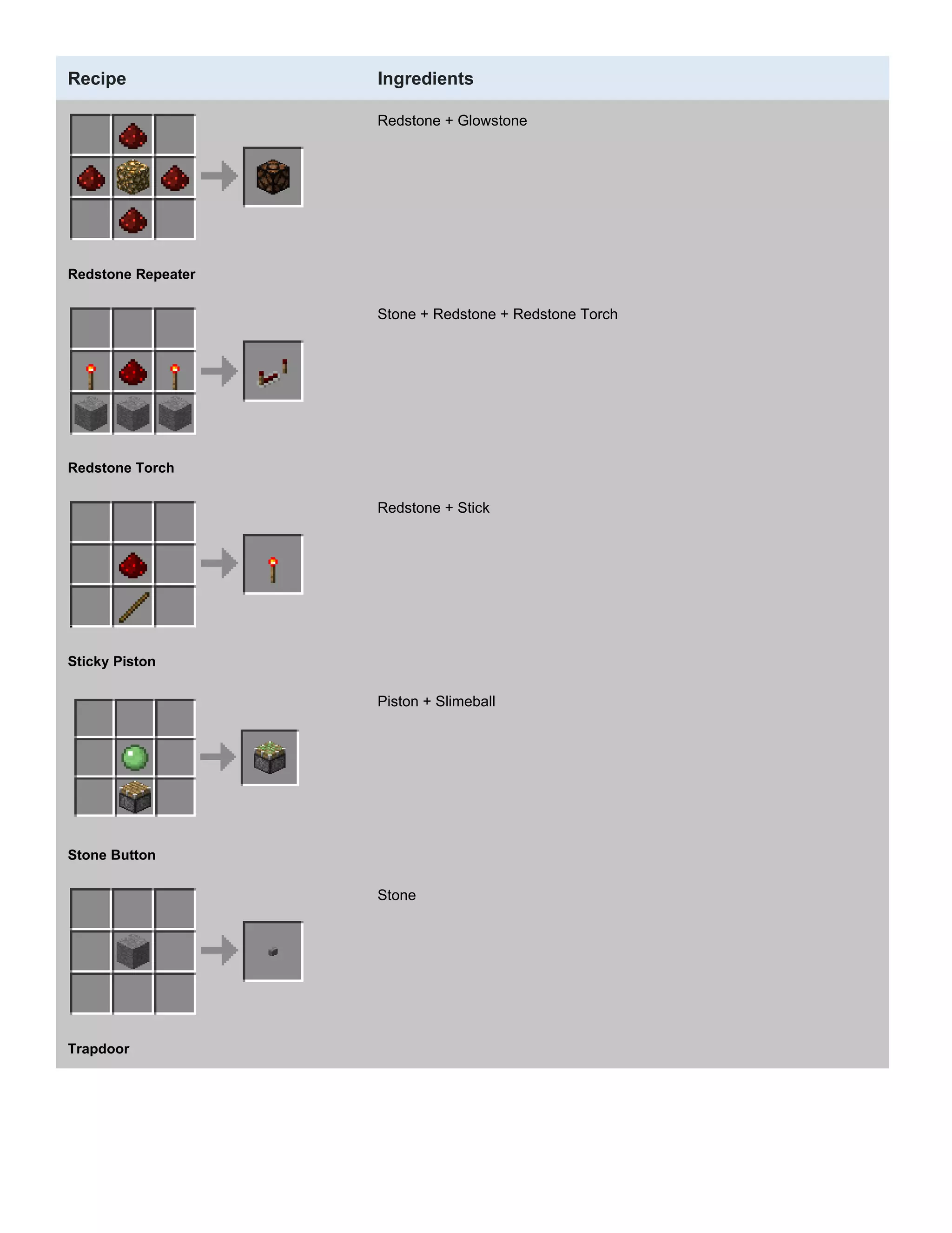 Crafting guide | PDF