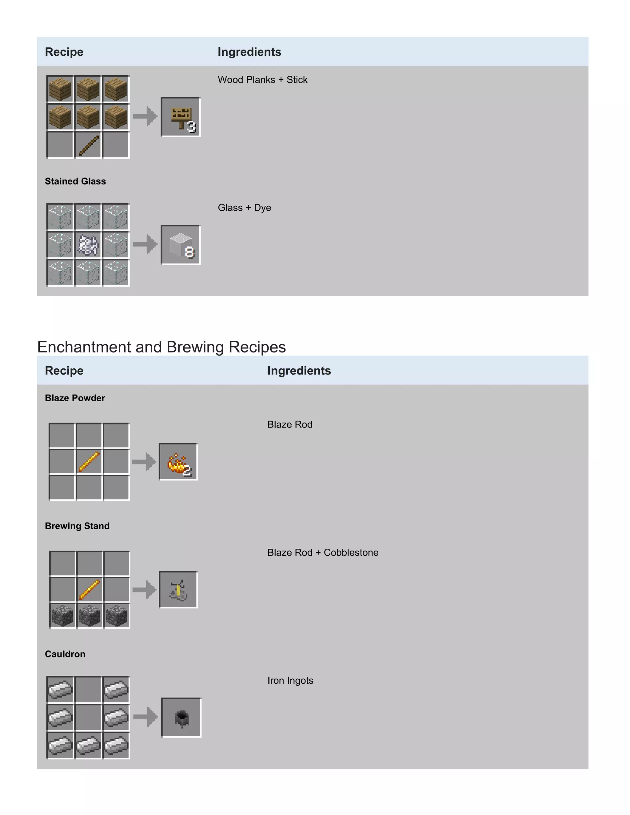 Crafting guide | PDF