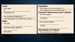 Inovation Performance Task Crafting-Integrative-Performance-Tasks-revised-1.pptx