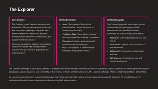 Explorer Archetype Examples Crafting Magnetic Brand Archetypes for Your Business | PDF
