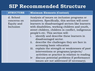 CRAFTING-OF-SCHOOL-IMPROVEMENT-PLAN-SIP (1).pptx