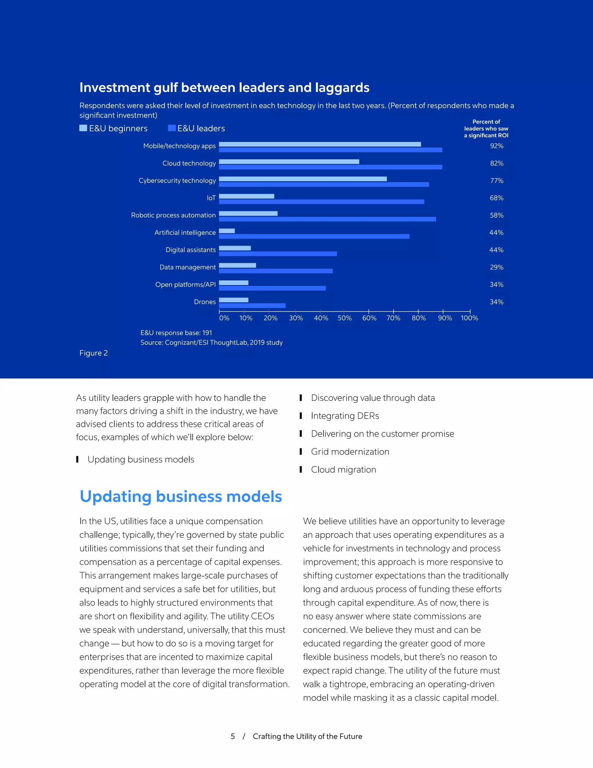 Cognizant 20-20 Insights
5 / Crafting the Utility of the Future
Updating business models
In the US, utilities face a unique compensation
challenge; typically, they’re governed by state public
utilities commissions that set their funding and
compensation as a percentage of capital expenses.
This arrangement makes large-scale purchases of
equipment and services a safe bet for utilities, but
also leads to highly structured environments that
are short on flexibility and agility. The utility CEOs
we speak with understand, universally, that this must
change — but how to do so is a moving target for
enterprises that are incented to maximize capital
expenditures, rather than leverage the more flexible
operating model at the core of digital transformation.
We believe utilities have an opportunity to leverage
an approach that uses operating expenditures as a
vehicle for investments in technology and process
improvement; this approach is more responsive to
shifting customer expectations than the traditionally
long and arduous process of funding these efforts
through capital expenditure. As of now, there is
no easy answer where state commissions are
concerned. We believe they must and can be
educated regarding the greater good of more
flexible business models, but there’s no reason to
expect rapid change. The utility of the future must
walk a tightrope, embracing an operating-driven
model while masking it as a classic capital model.
Figure 2
Investment gulf between leaders and laggards
E&U response base: 191
Source: Cognizant/ESI ThoughtLab, 2019 study
Respondents were asked their level of investment in each technology in the last two years. (Percent of respondents who made a
significant investment)
92%
Mobile/technology apps
82%
Cloud technology
77%
Cybersecurity technology
68%
IoT
58%
Robotic process automation
44%
Artificial intelligence
44%
Digital assistants
29%
Data management
34%
Open platforms/API
34%
Drones
10% 20% 30% 40% 50% 60% 70% 80% 90% 100%
0%
Percent of
leaders who saw
a significant ROI
As utility leaders grapple with how to handle the
many factors driving a shift in the industry, we have
advised clients to address these critical areas of
focus, examples of which we’ll explore below:
	
❙ Updating business models
	
❙ Discovering value through data
	
❙ Integrating DERs
	
❙ Delivering on the customer promise
	
❙ Grid modernization
	
❙ Cloud migration
E&U beginners E&U leaders
 